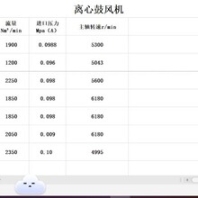 公司参数2