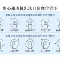 嘉兴11-62型多翼式离心通风机出售